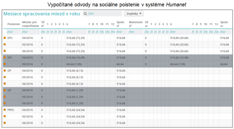 Vypočítané odvody na sociálne poistenie v systéme Humanet
